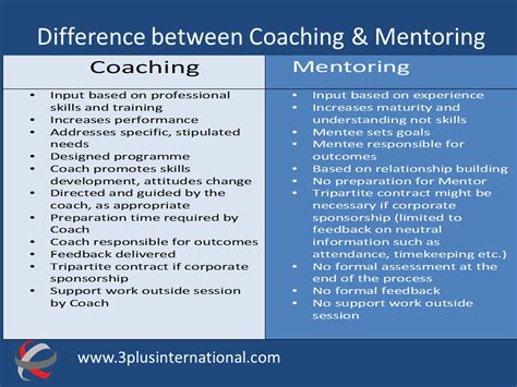 coaching o mentoring|differences in coaching and mentoring.